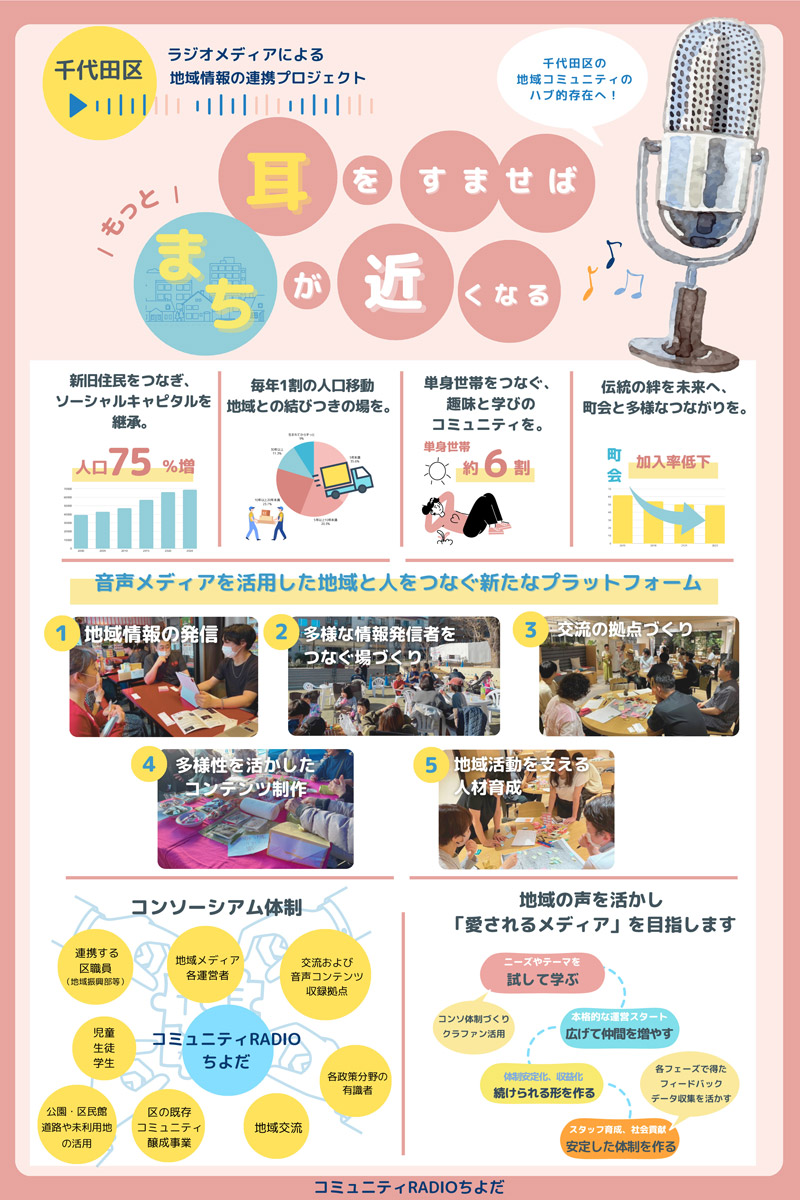 チラシ
