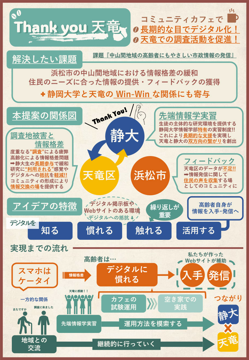 チラシ